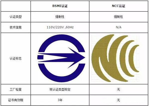 臺灣認證篇—NCC認證介紹
