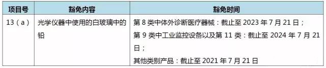 rohs法規(guī)-3