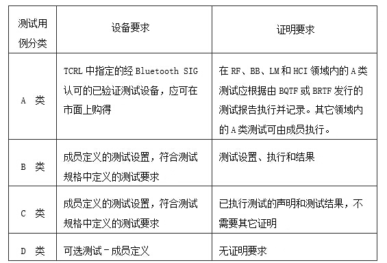 藍(lán)牙bqb測(cè)試類別