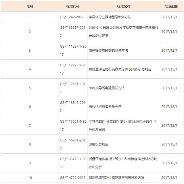 12月起，這些新規(guī)將改變你的產(chǎn)品質(zhì)量檢測