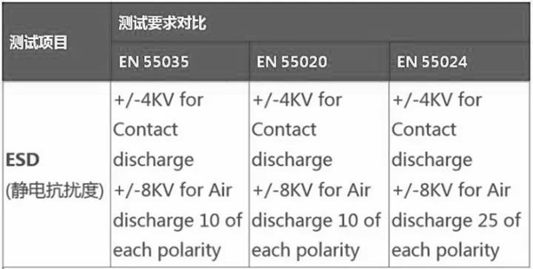 歐盟RED/EMC Directive指令新標準之EN55035正式啟用