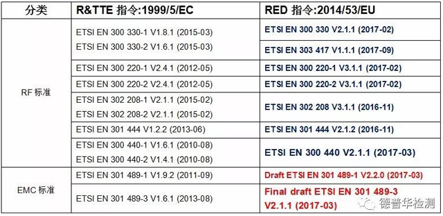 red-2