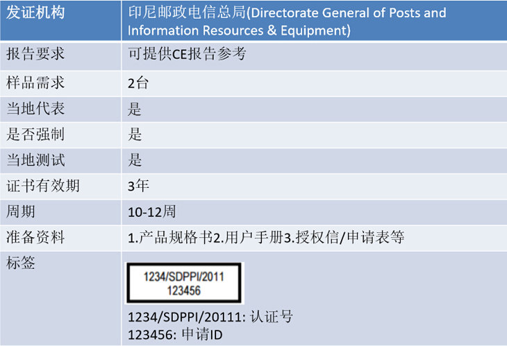 印尼SDPPI認證