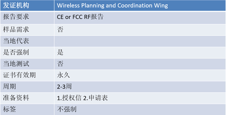 印度WPC認(rèn)證