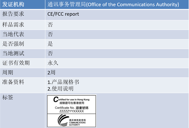 香港OFCA認(rèn)證