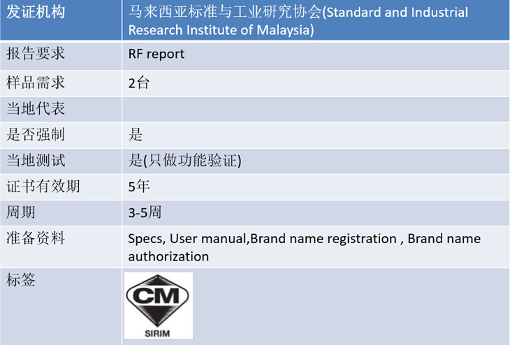 馬來(lái)西亞SIRIM認(rèn)證