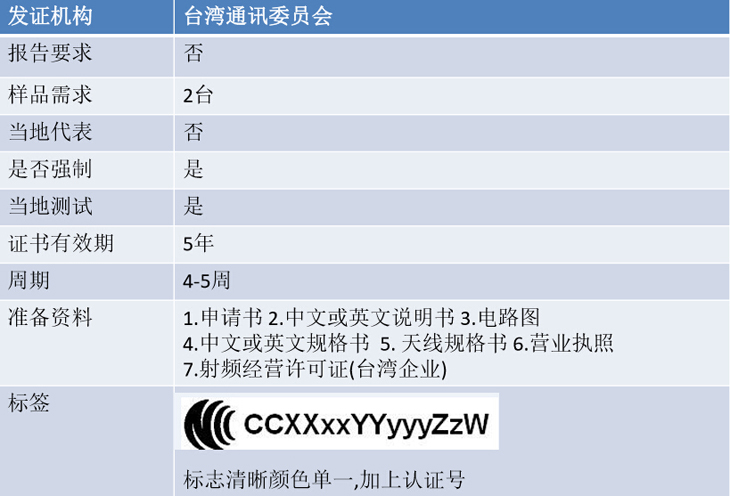 臺灣NCC認(rèn)證