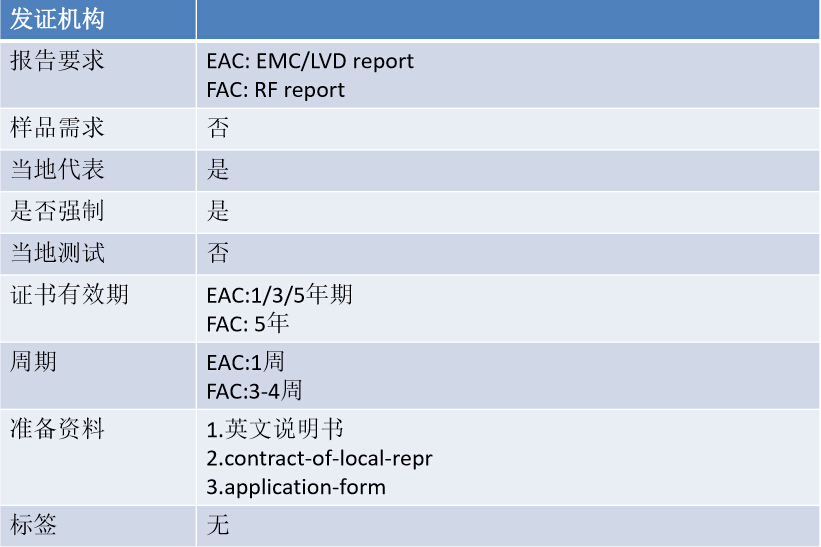 俄羅斯FAC認證
