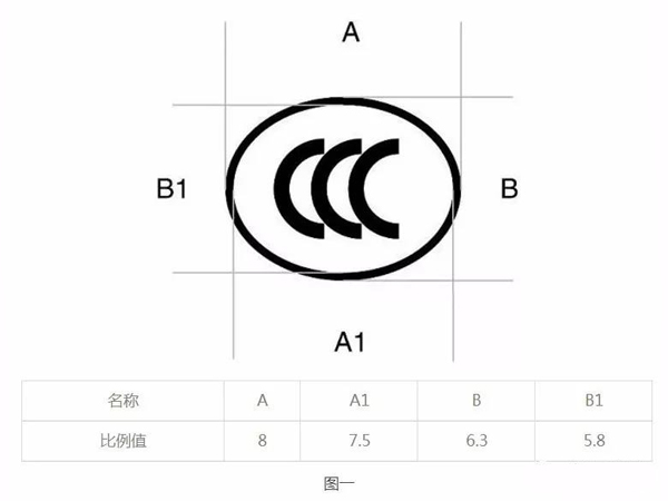ccc認(rèn)證-2