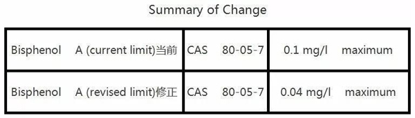 玩具指令-2