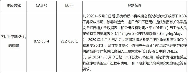 1-甲基-2-吡咯烷酮正式加入REACH法規(guī)附件17限制物質(zhì)清單