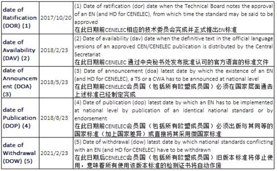 最新版燈具歐盟標準EN 60598 2018更新