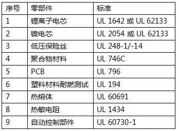 ul 2056認證-2