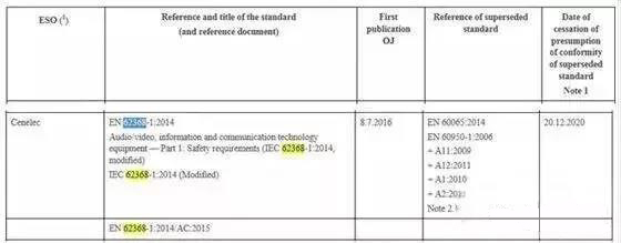 CE認(rèn)證低電壓指令(LVD)標(biāo)準(zhǔn)EN 62368-1: 2014延期強(qiáng)制實(shí)施