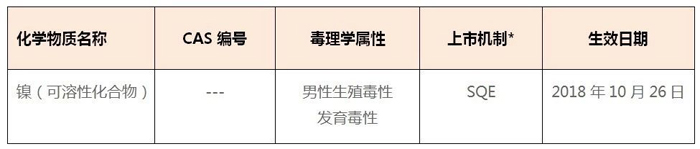 可溶性鎳化合物正式被列入加州65物質(zhì)清單