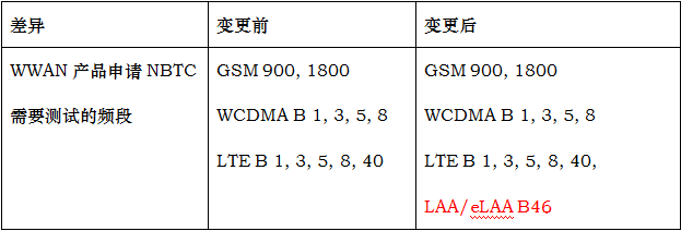 解讀泰國NBTC認證