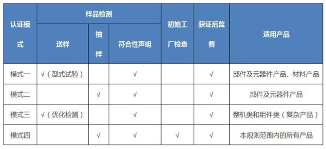 中國RoHS”合格評定制度實施安排發(fā)布