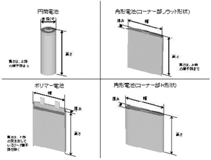 移動電源納入日本圓形PSE認證管控范圍