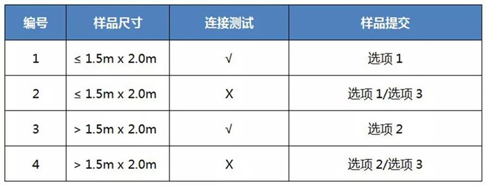 關(guān)于馬來西亞SIRIM認證法規(guī)的更新通告