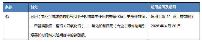 歐盟RoHS豁免清單更新，新增第45項(xiàng)豁免