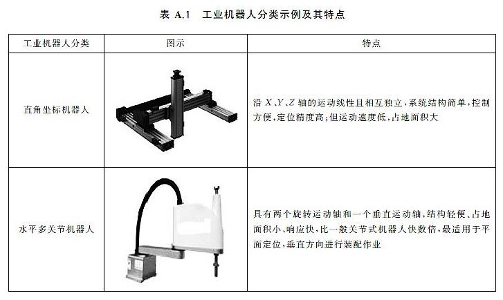 機器人電磁兼容標(biāo)準(zhǔn)來嘍！GB/T 38336-2019《工學(xué)、科學(xué)和醫(yī)療機器人 電磁兼容 發(fā)射方法和限值》的介紹
